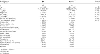 Echinacea Purpurea For the Long-Term Prevention of Viral Respiratory Tract Infections During Covid-19 Pandemic: A Randomized, Open, Controlled, Exploratory Clinical Study